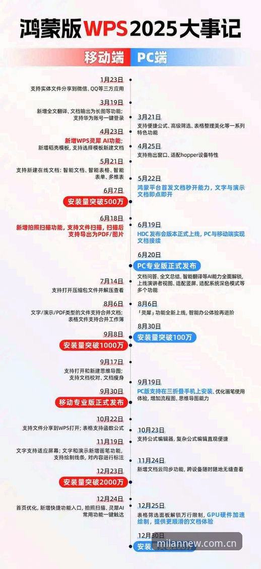 看懂新版上线中国官网的5个关键转变，别再做“旧版本钉子户”