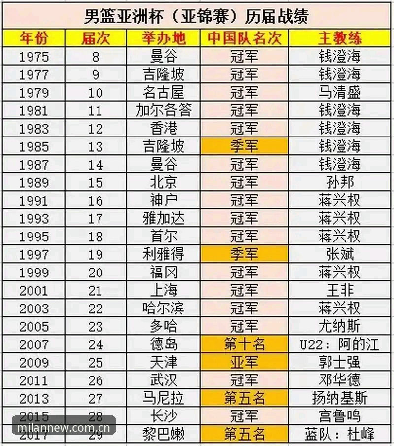 李楠接任主帅后，北京男篮如何使用米兰新版CN APP观看夏训备战教程